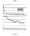 Fig. 07 - Compositions, methods of treatment and diagnostics for treatment of hepatic steatosis alone or in combination with a hepatitis C virus infection