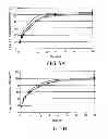 Fig. 12 - Oral pharmaceutical dosage forms