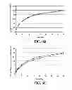 Fig. 14 - Oral pharmaceutical dosage forms
