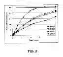 Fig. 17 - Oral pharmaceutical dosage forms