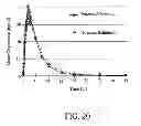 Fig. 28 - Oral pharmaceutical dosage forms