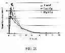 Fig. 29 - Oral pharmaceutical dosage forms