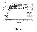 Fig. 31 - Oral pharmaceutical dosage forms