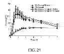 Fig. 32 - Oral pharmaceutical dosage forms