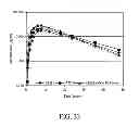 Fig. 41 - Oral pharmaceutical dosage forms