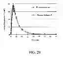 Fig. 28 - Oral Pharmaceutical Dosage Forms