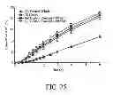 Fig. 33 - Oral Pharmaceutical Dosage Forms