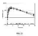 Fig. 41 - Oral Pharmaceutical Dosage Forms
