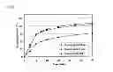 Fig. 07 - Pharmaceutical composition