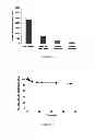 Fig. 06 - Membrane encapsulated nanoparticles and method of use