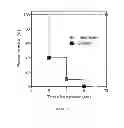 Fig. 22 - Membrane encapsulated nanoparticles and method of use