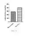 Fig. 28 - Membrane encapsulated nanoparticles and method of use