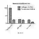 Fig. 29 - Membrane encapsulated nanoparticles and method of use