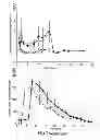 Fig. 03 - Particles containing a growth factor, and uses thereof
