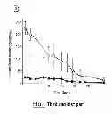 Fig. 04 - Particles containing a growth factor, and uses thereof