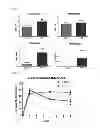 Fig. 02 - COMPOSITION FOR PREVENTING OR TREATING HEARING LOSS