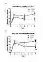 Fig. 03 - COMPOSITION FOR PREVENTING OR TREATING HEARING LOSS