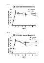 Fig. 04 - COMPOSITION FOR PREVENTING OR TREATING HEARING LOSS