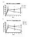 Fig. 06 - COMPOSITION FOR PREVENTING OR TREATING HEARING LOSS