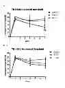Fig. 07 - COMPOSITION FOR PREVENTING OR TREATING HEARING LOSS