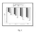 Fig. 02 - Nutritional Supplement Comprising Nut and Seed Oil Composition