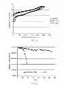 Fig. 02 - Electrolyte Formulation for High Voltage and Wide Temperature Lithium-Ion Cells