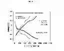 Fig. 02 - OXIDE ANODE MATERIALS FOR LITHIUM BATTERIES