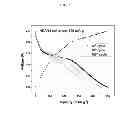 Fig. 06 - OXIDE ANODE MATERIALS FOR LITHIUM BATTERIES