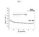 Fig. 07 - OXIDE ANODE MATERIALS FOR LITHIUM BATTERIES
