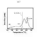 Fig. 08 - OXIDE ANODE MATERIALS FOR LITHIUM BATTERIES