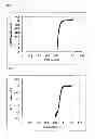 Fig. 04 - Catalyst carrier, catalyst and process for producing the same