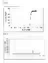 Fig. 09 - Catalyst carrier, catalyst and process for producing the same