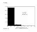 Fig. 07 - Methods and compositions for evaluating genetic markers