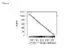 Fig. 09 - Methods and compositions for evaluating genetic markers
