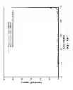 Fig. 22 - Methods and compositions for evaluating genetic markers
