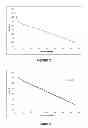 Fig. 03 - Arsenic assay using ELISA