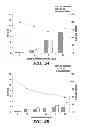 Fig. 09 - Method for enumeration of mammalian cell micronuclei, while distinguishing chromatin of dead and dying cells