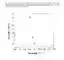 Fig. 06 - Distributable Chemical Sampling and Sensing System Process