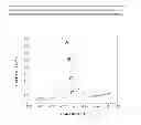 Fig. 07 - Distributable Chemical Sampling and Sensing System Process