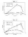 Fig. 02 - Method and system for measuring the pharmacokinetics of liposomal curcumin and its metabolite tetrahydrocurcumin