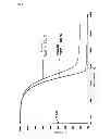 Fig. 04 - Group IV-B organometallic compound, and method for preparing same