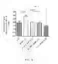 Fig. 08 - METHOD OF REDUCING BRAIN CELL DAMAGE, INFLAMMATION OR DEATH