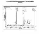 Fig. 02 - Purification of Diphtheria Toxoid