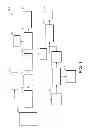 Fig. 02 - Methods for producing linear alkylbenzenes from bio-renewable feedstocks