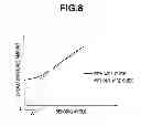 Fig. 08 - Endoscope