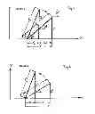 Fig. 04 - DILATION DEVICE