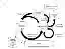 Fig. 01 - RECURRING REVENUE MANAGEMENT BENCHMARKING