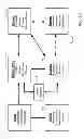 Fig. 03 - REQUEST FOR PROPOSAL AUTHORING