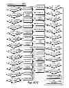 Fig. 197 - System and method for application context location based configuration suggestions