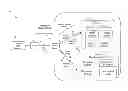 Fig. 01 - Service session resource management